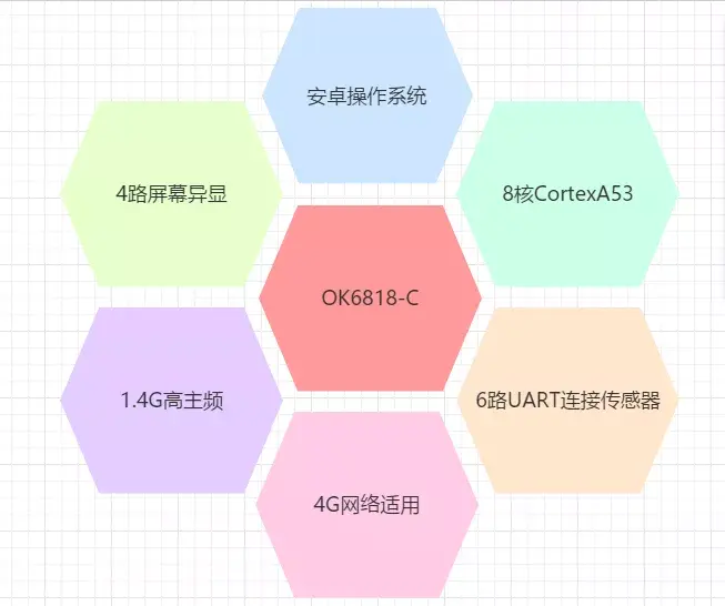 4G 手机是否会对 5G 网络或技术造成损害？深入分析为你解答  第5张