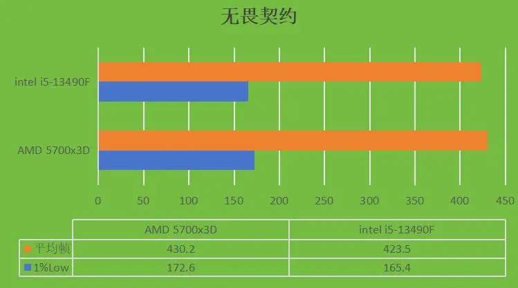 CPUI5 和显卡 GT1050：提升电脑性能的关键组件  第2张