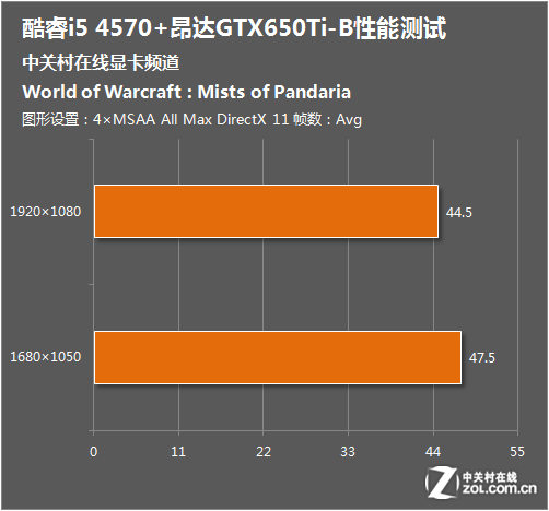 CPUI5 和显卡 GT1050：提升电脑性能的关键组件  第7张