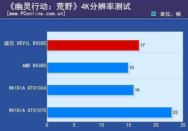 详解 GT726QD 升级 1070 显卡步骤，提升游戏体验与图形处理效能  第5张