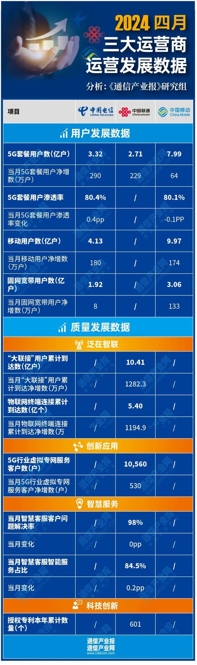 如何让 4G 手机享受 5G 速度？技术原理与网络运营商角色解析  第3张