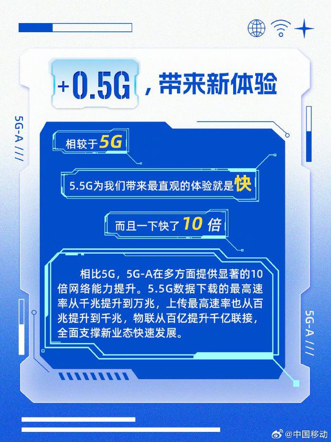 如何让 4G 手机享受 5G 速度？技术原理与网络运营商角色解析  第6张