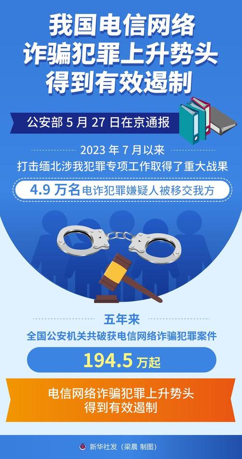 揭秘2024年电信诈骗新规：3张卡、3次交易、3个对象，你中招了吗？  第2张