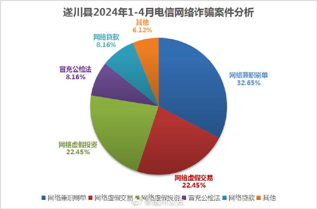 揭秘2024年电信诈骗新规：3张卡、3次交易、3个对象，你中招了吗？  第4张