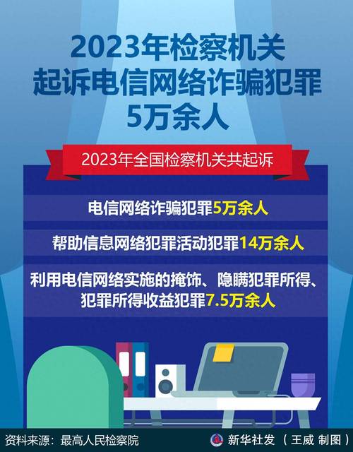 揭秘2024年电信诈骗新规：3张卡、3次交易、3个对象，你中招了吗？  第5张