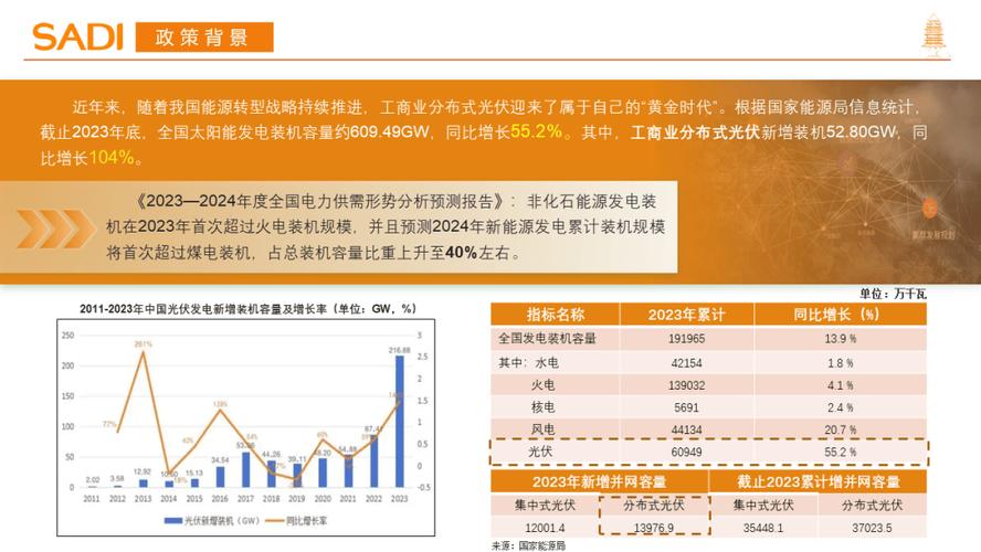 全球最大开放式海上光伏项目成功并网，华为逆变器助力百万千瓦级海上光伏项目安全运行  第2张