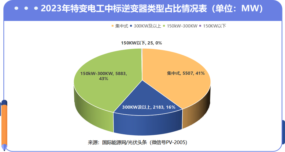 全球最大开放式海上光伏项目成功并网，华为逆变器助力百万千瓦级海上光伏项目安全运行  第9张