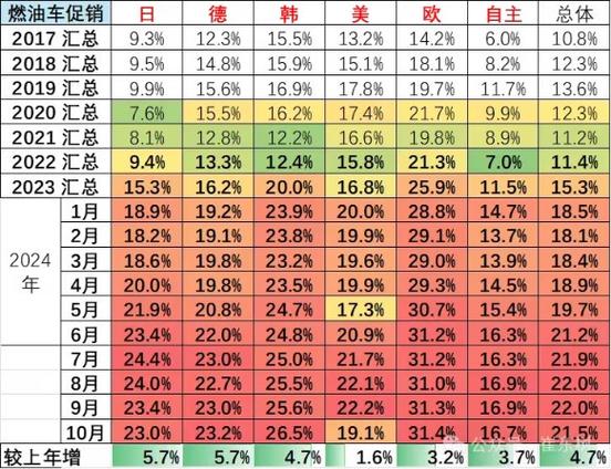 日系车全球溃败：中国电动汽车制造商如何一步步蚕食市场份额？