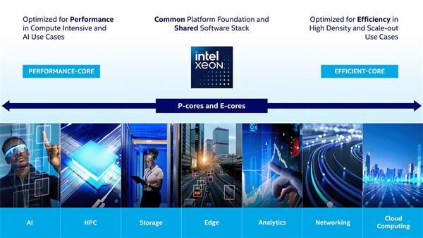 英特尔®至强® 6 处理器：E-core能效核引领数据中心新纪元，性能与效率的双重飞跃  第2张