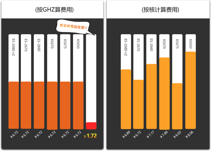 英特尔®至强® 6 处理器：E-core能效核引领数据中心新纪元，性能与效率的双重飞跃  第3张