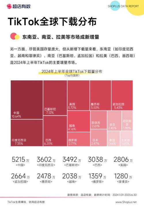 2024跨境电商新挑战：消费者信任度下降，品牌如何逆袭？  第2张