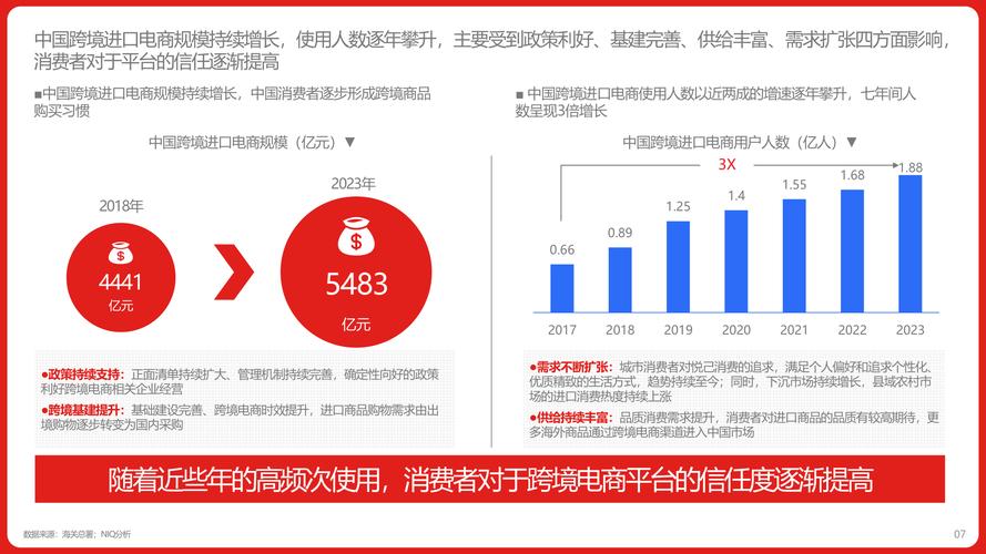 2024跨境电商新挑战：消费者信任度下降，品牌如何逆袭？  第3张