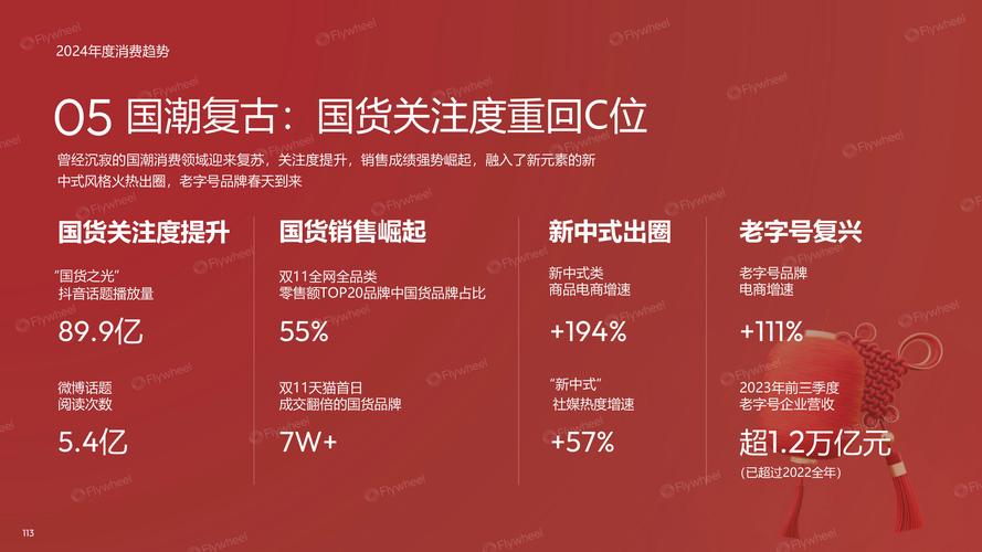 2024跨境电商新挑战：消费者信任度下降，品牌如何逆袭？  第4张