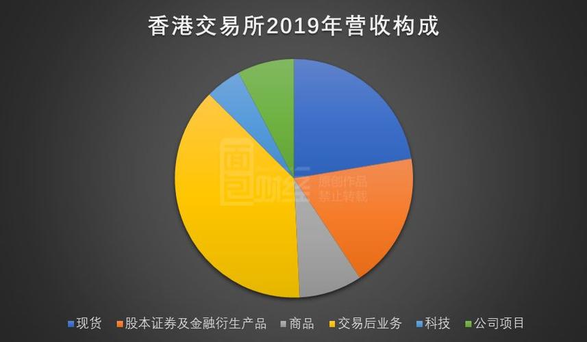 顺丰控股港交所上市，58.31亿港元募资创纪录，快递巨头如何布局全球物流？  第3张