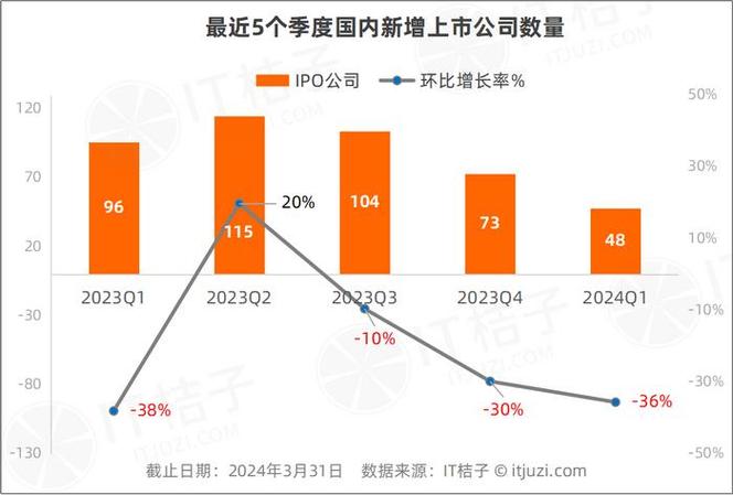 顺丰控股港交所上市，58.31亿港元募资创纪录，快递巨头如何布局全球物流？  第4张