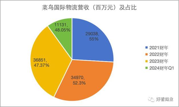 顺丰控股港交所上市，58.31亿港元募资创纪录，快递巨头如何布局全球物流？  第8张