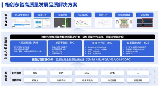 联想全栈AI赋能新型工业化，500+智能案例揭秘工业智算的未来  第3张