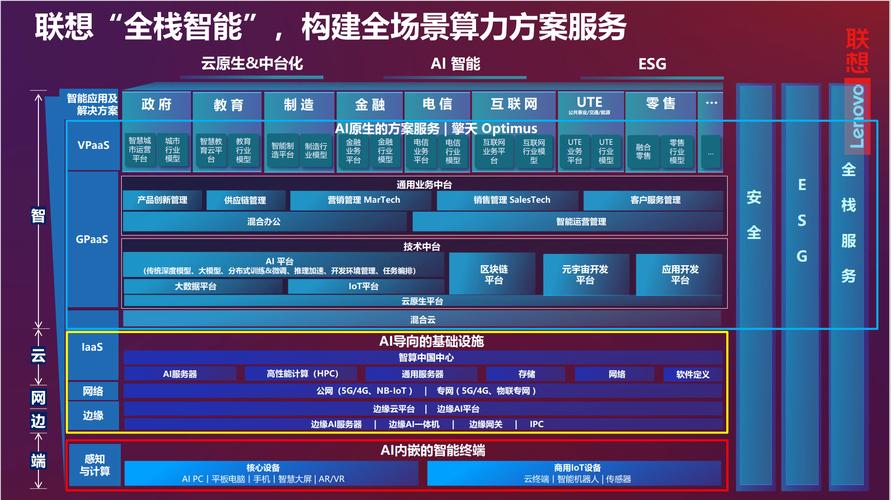 联想全栈AI赋能新型工业化，500+智能案例揭秘工业智算的未来  第7张