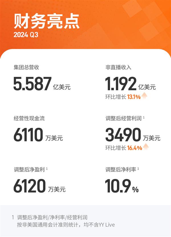 欢聚集团Q3财报揭秘：净利润飙升10.9%，股票回购超2亿美元，未来发展信心满满