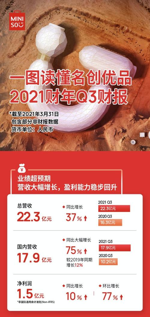 欢聚集团Q3财报揭秘：净利润飙升10.9%，股票回购超2亿美元，未来发展信心满满  第5张