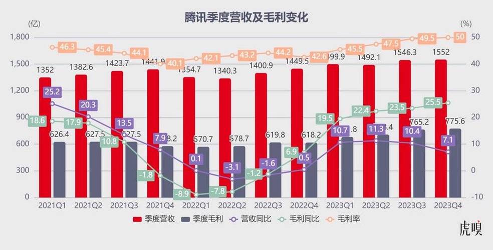 欢聚集团Q3财报揭秘：净利润飙升10.9%，股票回购超2亿美元，未来发展信心满满  第7张