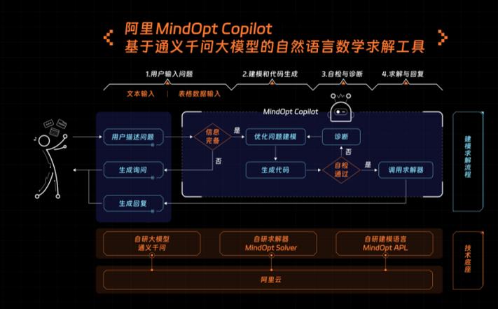 一句话生成图片？阿里云ACE模型颠覆传统图像编辑，对话式PS时代来临  第3张