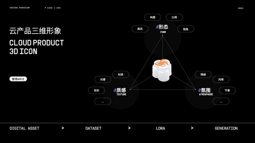 一句话生成图片？阿里云ACE模型颠覆传统图像编辑，对话式PS时代来临  第6张