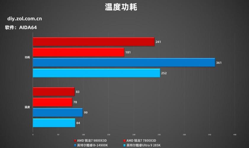 2024年震撼来袭！AMD与微星联手打造游戏硬件巅峰体验，锐龙7 9800X3D引领新潮流