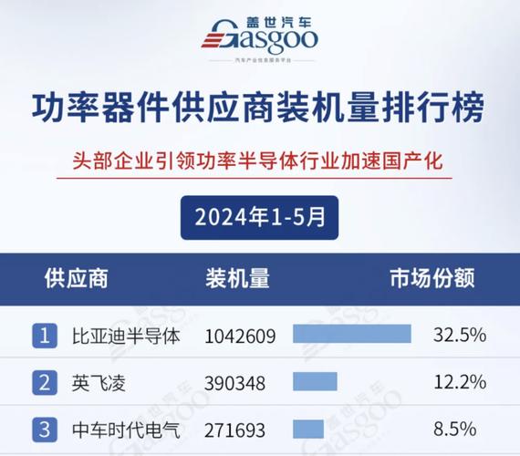 亿纬锂能豪掷1.728亿租赁2000台新能源汽车，员工福利大升级