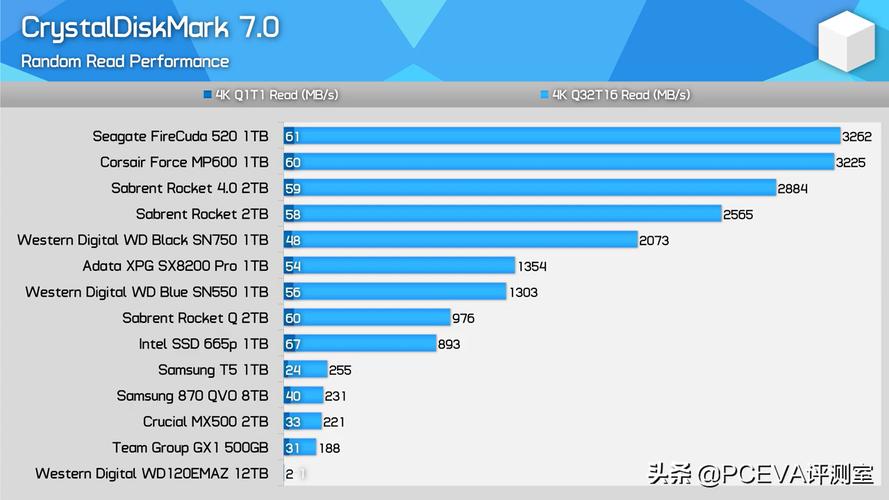 华为eKitStor Xtreme 200系列SSD硬盘：7400MB/s读取速度，你的电脑快如闪电