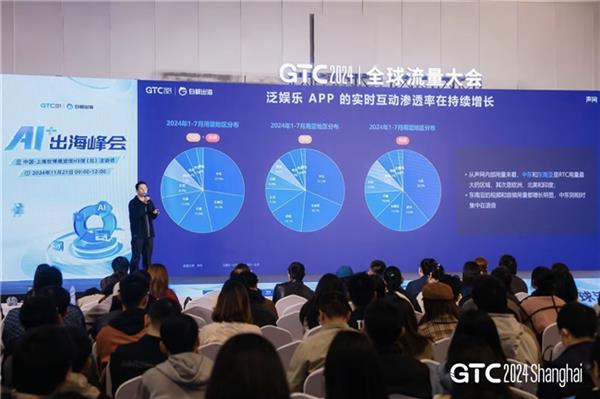 揭秘声网GTC 2024全球流量大会：AI+出海峰会上的实时互动新趋势