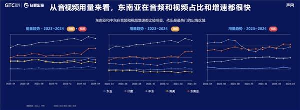 揭秘声网GTC 2024全球流量大会：AI+出海峰会上的实时互动新趋势  第11张