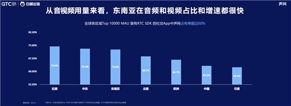 揭秘声网GTC 2024全球流量大会：AI+出海峰会上的实时互动新趋势  第6张