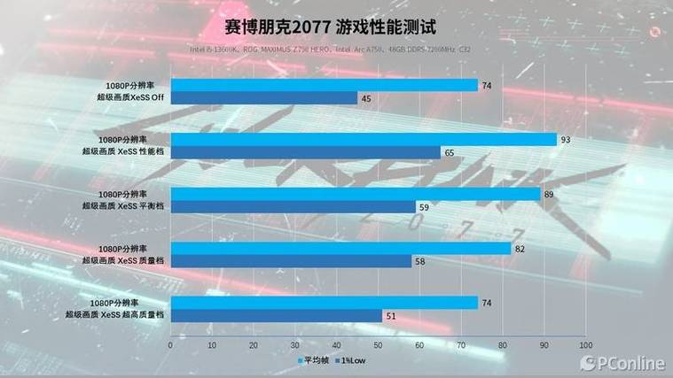 Intel二代锐炫显卡即将来袭，性能提升68%，你准备好了吗？