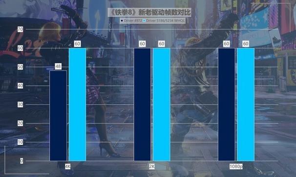 Intel二代锐炫显卡即将来袭，性能提升68%，你准备好了吗？  第4张