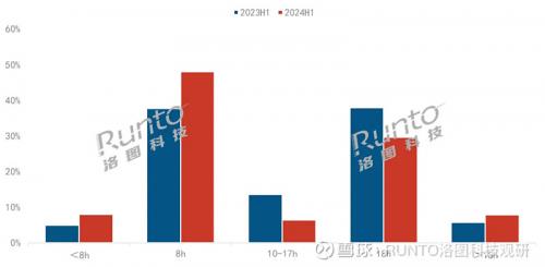 450+品牌混战迷你麦克风市场，谁将成为直播新宠的最终赢家？  第11张