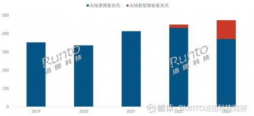 450+品牌混战迷你麦克风市场，谁将成为直播新宠的最终赢家？  第7张