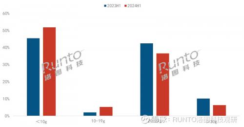 450+品牌混战迷你麦克风市场，谁将成为直播新宠的最终赢家？  第9张