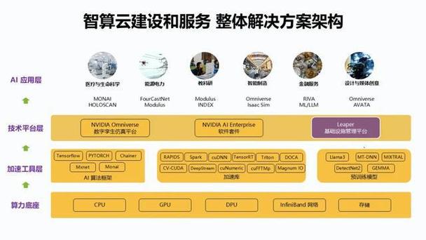 云决科技C-AI 2.0升级来袭，30+智能体助力AI对职场办公的深度赋能  第4张