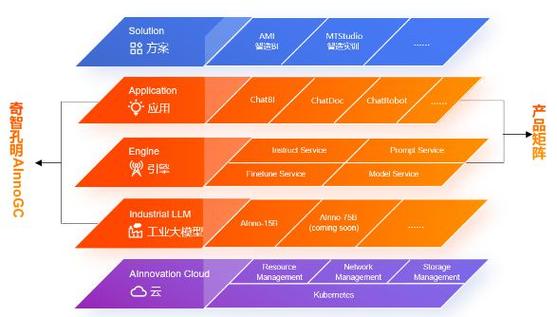 云决科技C-AI 2.0升级来袭，30+智能体助力AI对职场办公的深度赋能  第7张