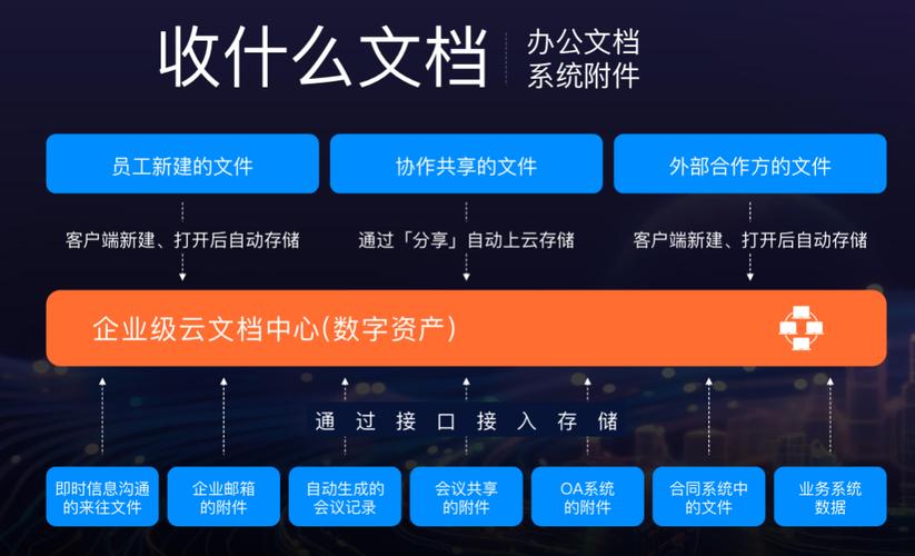 云决科技C-AI 2.0升级来袭，30+智能体助力AI对职场办公的深度赋能  第10张