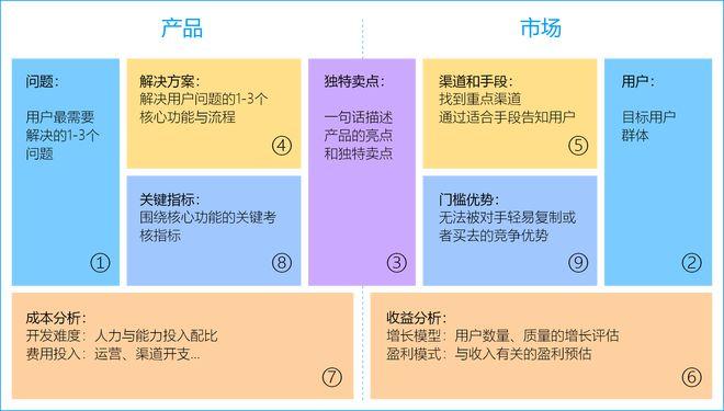 网易小蜜蜂App上线：职场新人的内容社区，能否颠覆小红书模式？  第4张