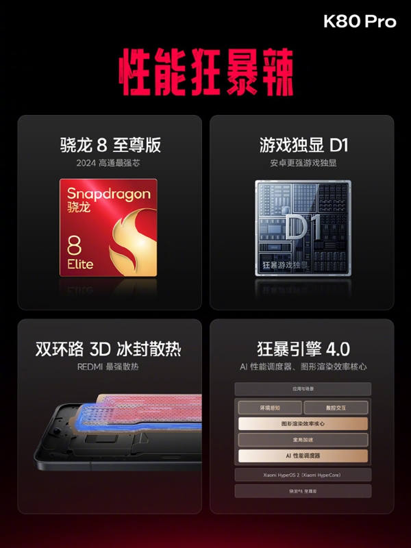 Redmi K80 Pro：骁龙8至尊版+狂暴引擎4.0，2024年性能怪兽震撼登场