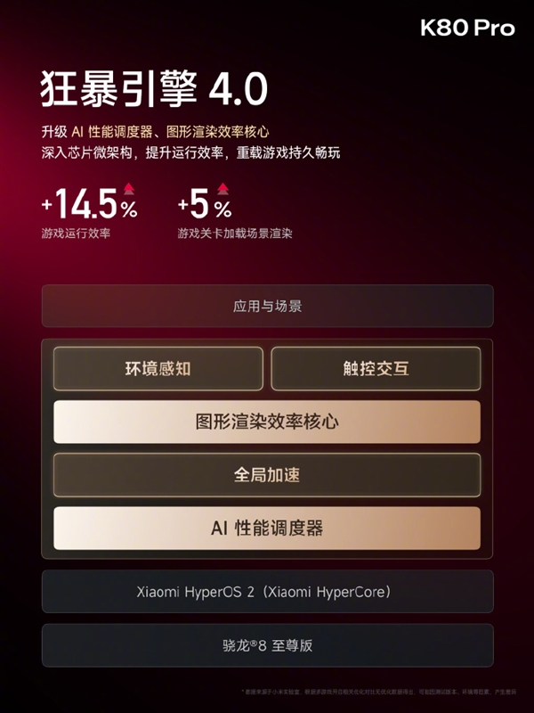 Redmi K80 Pro：骁龙8至尊版+狂暴引擎4.0，2024年性能怪兽震撼登场  第12张