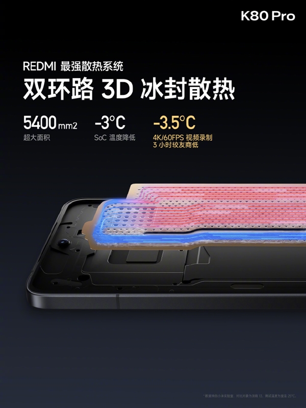 Redmi K80 Pro：骁龙8至尊版+狂暴引擎4.0，2024年性能怪兽震撼登场  第10张