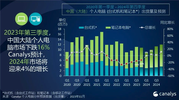 B站成数码科技品牌生死场？机械革命逆势崛起背后的秘密  第2张