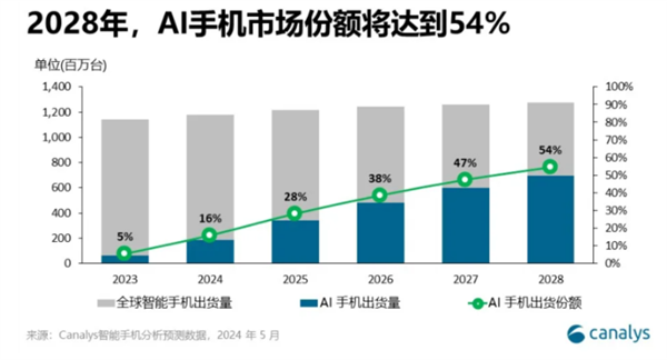 B站成数码科技品牌生死场？机械革命逆势崛起背后的秘密  第11张