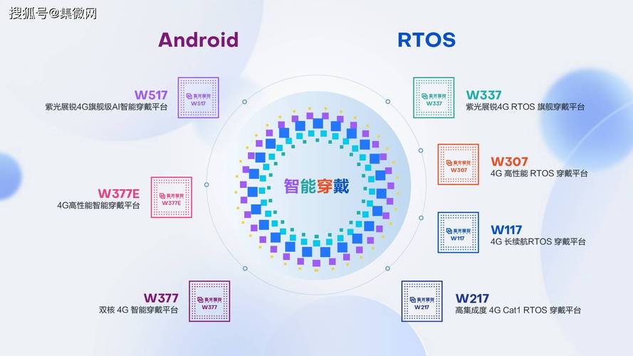 紫光展锐W337震撼发布：双核CPU架构引领智能穿戴新革命，超低功耗与极致性能完美结合  第4张