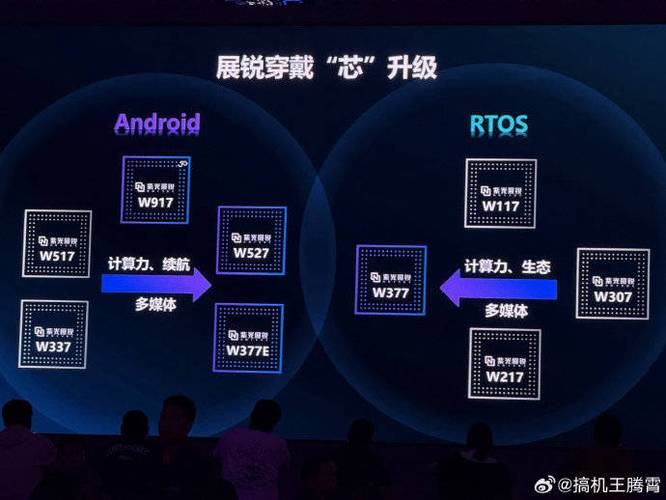 紫光展锐W337震撼发布：双核CPU架构引领智能穿戴新革命，超低功耗与极致性能完美结合  第9张