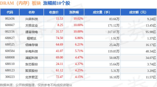 中国DDR5 DRAM内存芯片投产，全球市场将迎来巨变  第4张